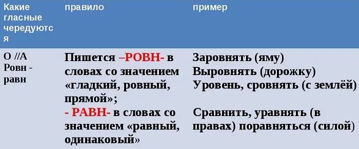 Заровнять корень слова. Выровнять и выровнять. Выровнять и выровнять как правильно писать. Как правильно писать выровнено. Выровнять или выравнять как правильно писать.