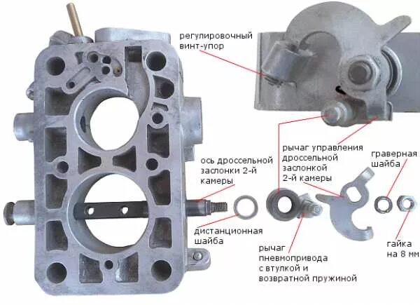 Камеры карбюратора 2107. Сборка заслонок карбюратора ВАЗ 2107. Дроссельная заслонка ВАЗ 2105 карбюратор. Блок дроссельной заслонки Озон 2107. Сборка дроссельной камеры карбюратора ВАЗ 2107.