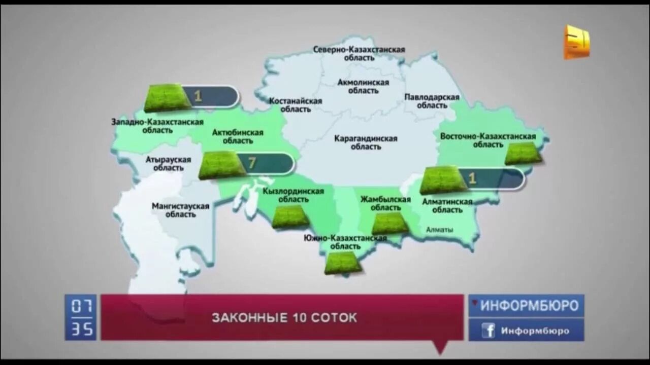 Сотки в казахстане. Казахстан 10 соток земли. Постановка на очередь на получение земельного участка РК. Салом ТЧ прадаётца земли участке 4 соток дешевле 2023 в Худжанде.