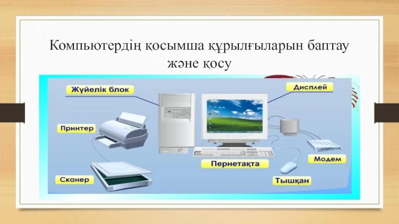 Компьютер қалай пайда болды 5 сынып. Компьютер құрылғылары презентация. Компьютер құралдары. Компьютер бөліктері. Компьютер жабдықтары.