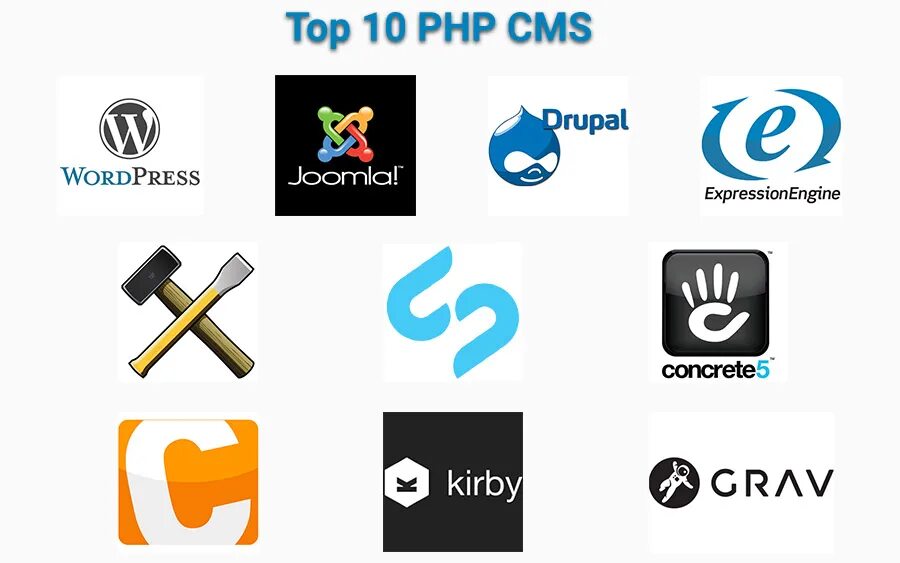 Топ cms. Логотипы популярных cms. Cms php. Движок сайта. Компании занимающиеся сайтами