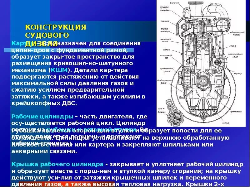 Газораспределения четырехтактного двигателя. Приводы клапанов 2х тактных дизелей. судовые двигатели внутреннего сгорания. цилиндровая крышка судового двигателя. 2х тактный судовой двигатель.