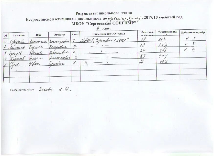 Заявка на Олимпиаду. Справка об участии в школьной Олимпиаде. Справка по итогам школьной олимпиады. Справка на ВСОШ.