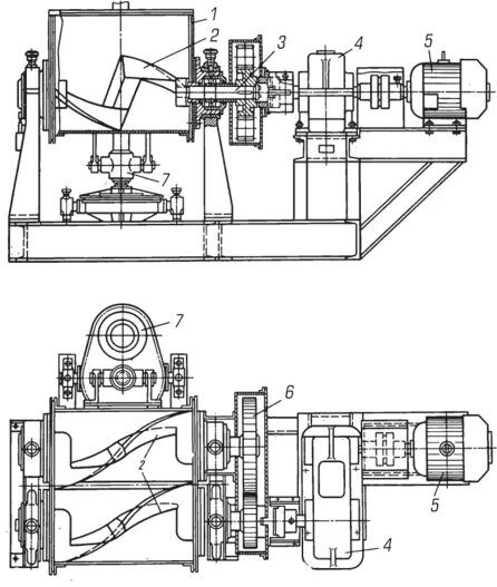 Мешалки зш-400. Смеситель nx-50 с z-образными роторами. Миксер с z-образными лопастями. Смеситель зш. Смеситель зл-250.
