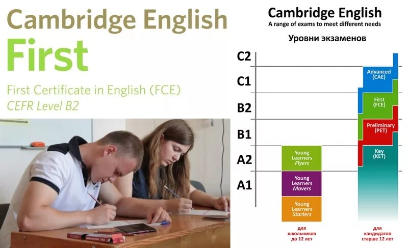 экзамены cambridge english уровни. Ket примеры заданий. сертификат pte pearson test of english. международный тест по английскому языку. кембриджский экзамен по английскому языку уровни для детей.