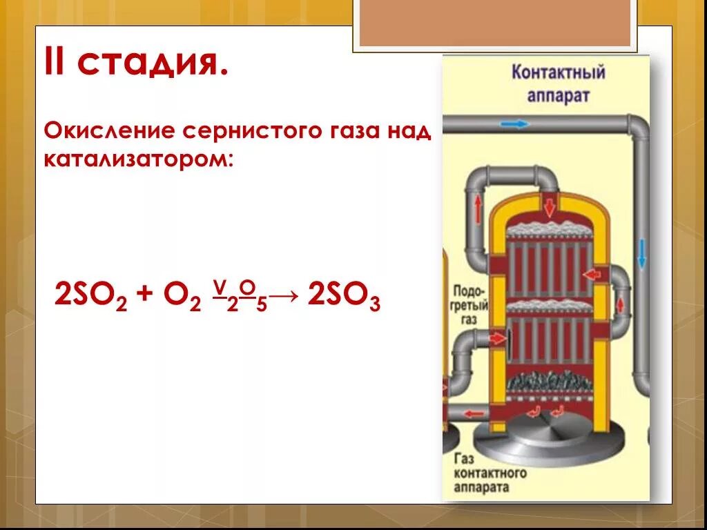 Производство серой кислоты. Контактный аппарат серной кислоты. Контактный аппарат для производства серной кислоты. Контактный аппарат при производстве серной кислоты. Контактный аппарат для окисления сернистого газа.