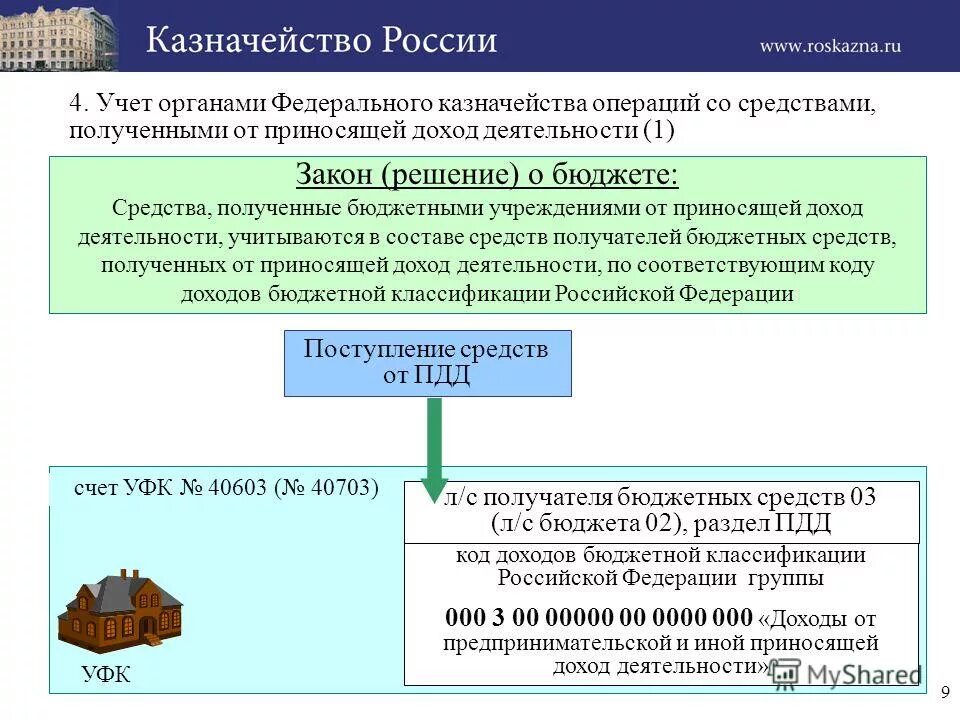 Учет органами федерального казначейства доходов и расходов. Казначейские операции. Доходы и поступления бюджетного учреждения. Получателя средств из бюджета и получателя средств из бюджета. 1 1 доходы от операций