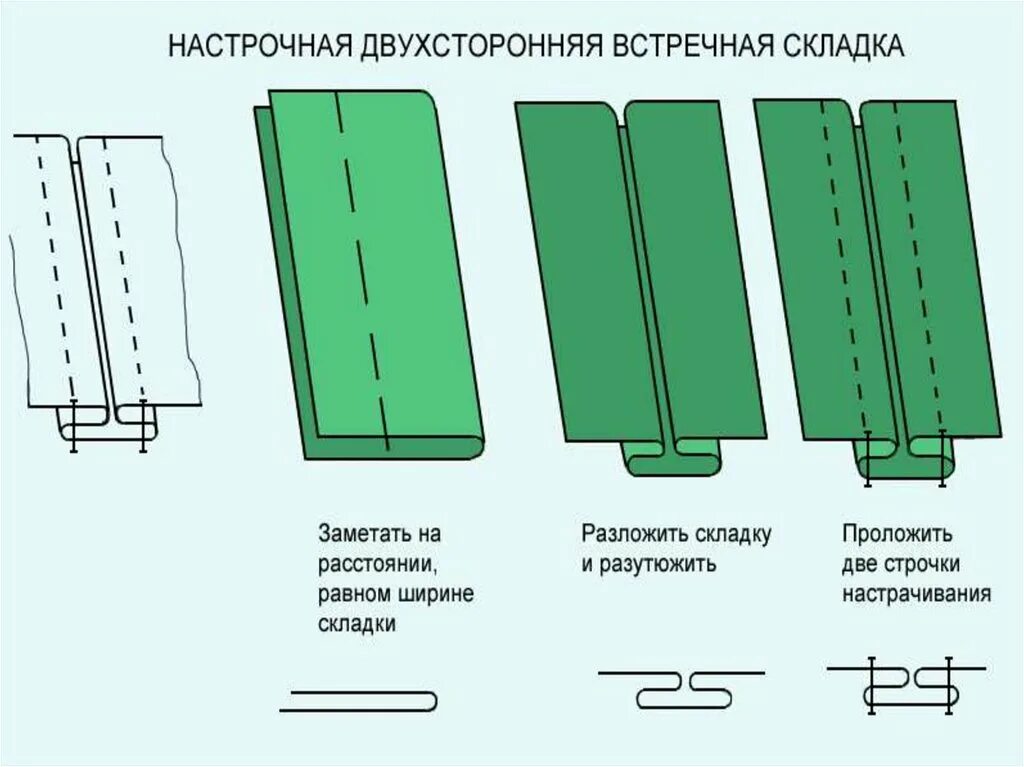 Соединение швы машинных швов. Встречная складка схема. Обработка складок встречной складки. Односторонние складки схема. Соединительные швы схемы.