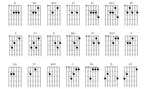 Все аккорды для шестиструнной гитары