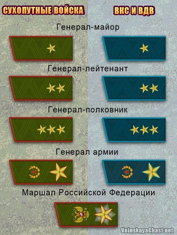 Какой город россии носит звание. Погоны и звания генералов армии в России. Таблица воинских званий в Российской армии. Воинские звания сухопутных войск вс РФ. Воинские звания вс РФ погоны Сухопутные войска.