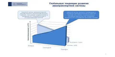 Программа развития авиатранспортной отрасли до 2030