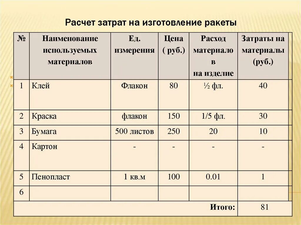 Калькуляция затрат. Калькуляция себестоимости затрат. Расчет калькуляции затрат. Калькуляция изготовления изделия. Материальный расчет производства