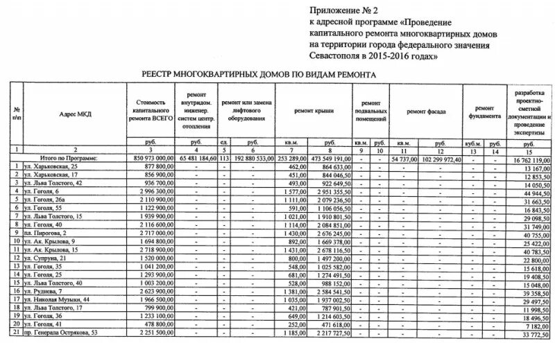 График капитального ремонта многоквартирных