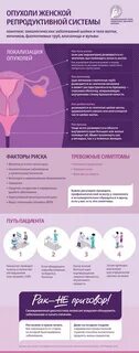 Нарушения репродуктивной системы