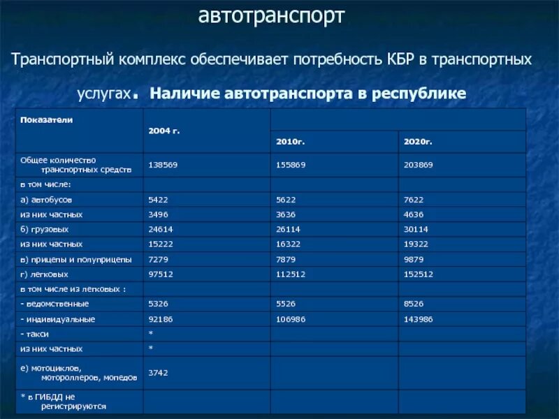 Транспортный комплекс география таблица