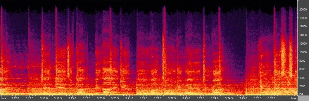 320 кбит с. Спектрограмма (сонограмма. Спектральный анализ звука. Спектрограмма цифрового сигнала.