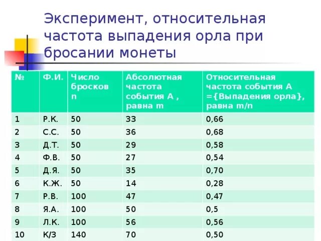 Как найти относительную частоту в статистике. Как найти относительную частоту в статистике
