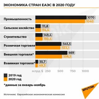 Еаэс данные