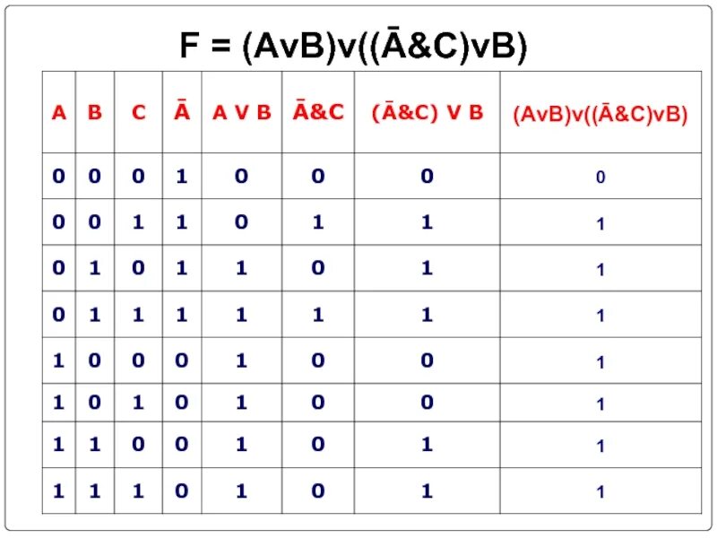 Avb av b. (¬A&B) V ¬(AVB) таблица. AVB. Таблица (AVB) (AVB). AVB B Информатика.