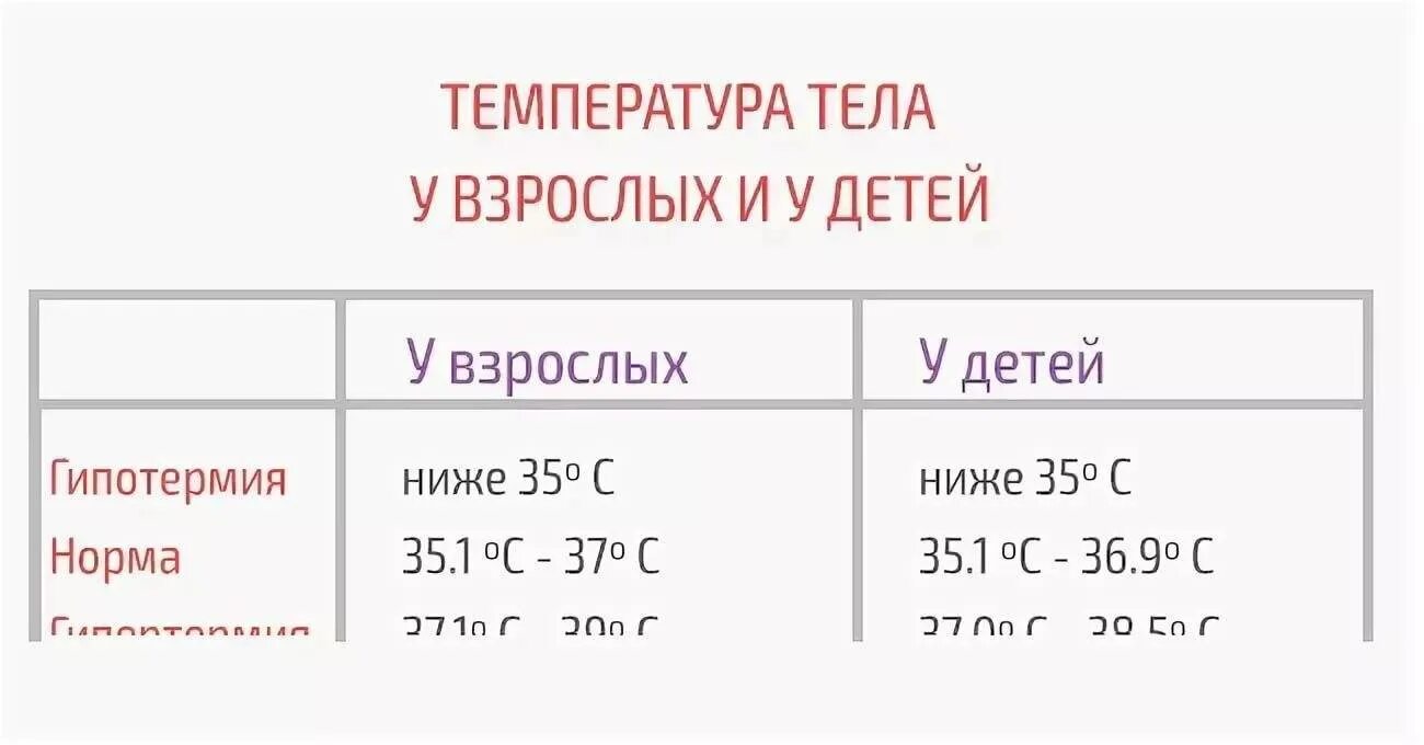 7 36 9 8 11. Норма температуры у детей 4 года. Норма температуры у детей 7. Норма температуры у детей 3. Нормальная температура тела новорожденного ребенка до 1 месяца.