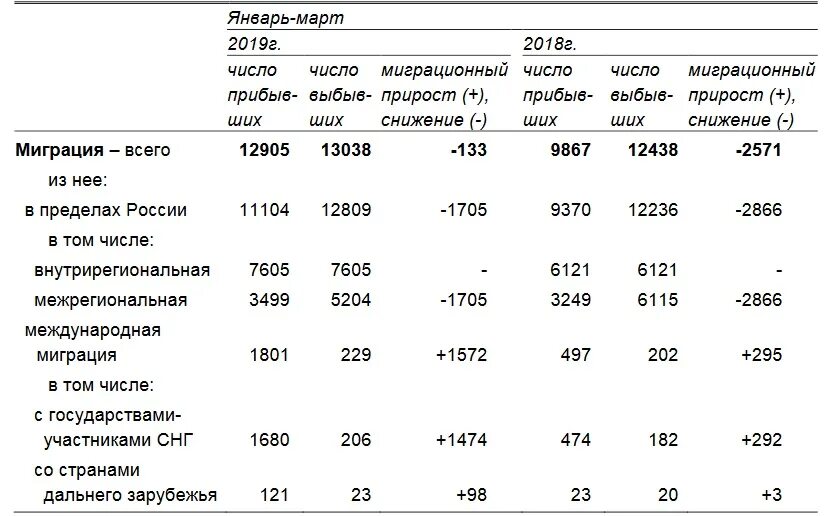 Население Оренбурга на 2020. Численность населения Оренбургской области. Оренбург статистика население по годам. Население Оренбурга по годам. Население оренбурга 2024 год