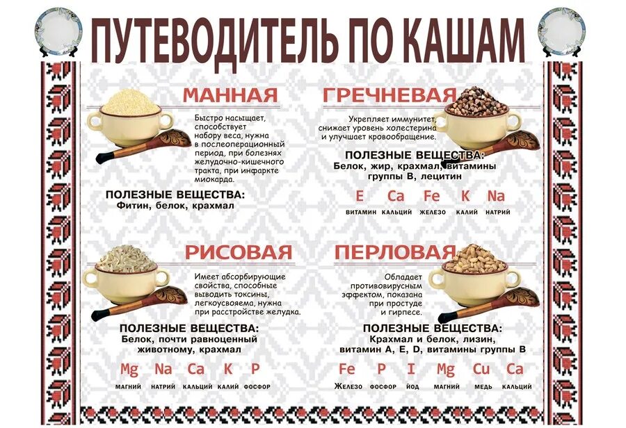 Польза каши. Полезные крупы для детей школьников. Чем полезна пшеничная крупа для организма. Буклет о каше. Каша для презентации.