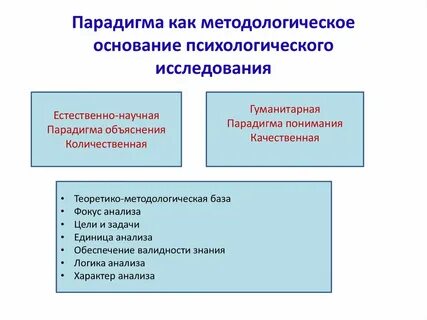 Парадигма научных исследований