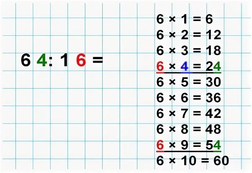 Деление с остатком 59 8. Интересные задания на деление с остатком. устный счет деление с остатком.