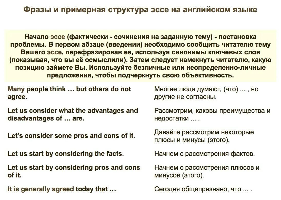 Произведение на английском языке. Структура эссе по английскому языку. Как начать эссе на английском. Как начать сочинение на английском. Фразы для эссе по английскому.