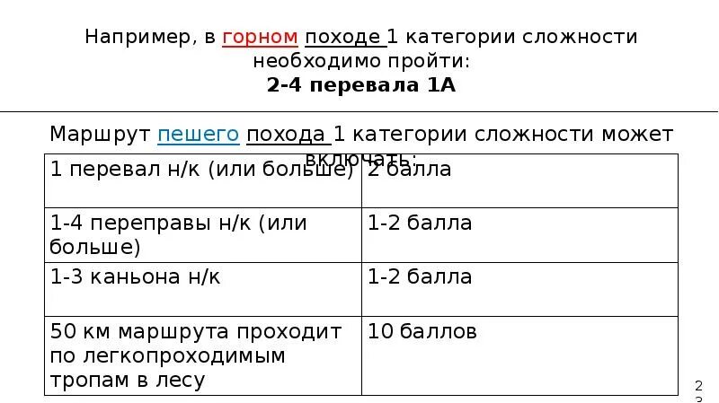 Категорирование походов. Категорирование горных маршрутов. Категории Перевалов в Горном туризме. Категорирование пешеходных маршрутов.