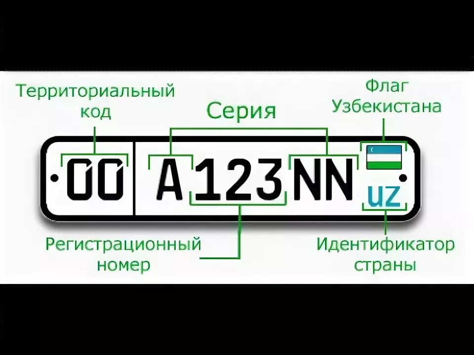 Avto raqamlar. Гос номер авто Узбекистан. Узбекистанские гос номера автомобилей. Узбекистан номерные знаки автомобильные. Номерной знак автомобиля Узбекистана.
