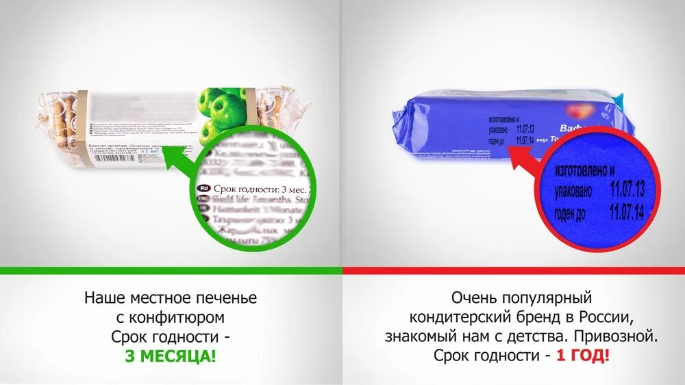 Короткий срок годности продукта. Сроки годности продукции. Дата годности продукта. Срок годности на упаковке. Как понять срок годности продукта.