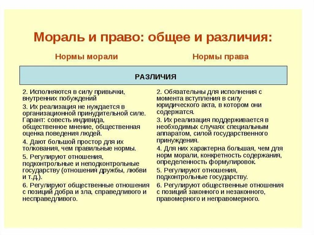 Различие правовых и моральных норм. Мораль и право общее и различия. Сходства и различия правовых норм. Различия правовой нормы и морали.