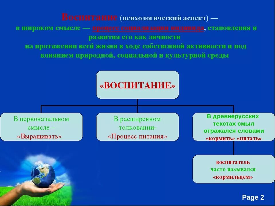 Педагогическое и психологическое воспитание. Психологический смысл воспитания. Психологическое воспитание. Механизмы воспитания в психологии. К психологическим механизмам воспитания относятся:.