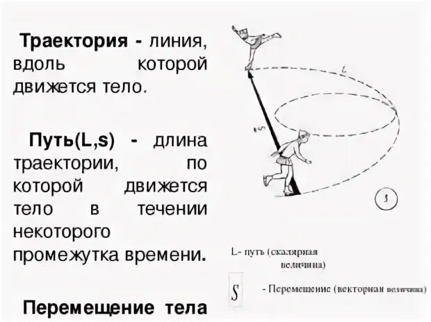 Путь это в физике определение