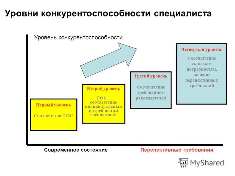 уровне в соответствии с индивидуальными. оценка рисков матрица рисков. уровни формирования культуры безопасности жизнедеятельности. уровне в соответствии с индивидуальными. маслоу пирамида потребностей 5 ступеней.