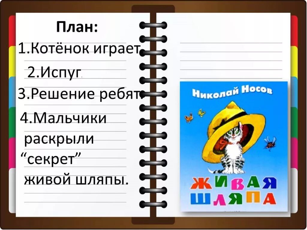 План живой шляпы Носова 2 класс. Н Н Носов Живая шляпа презентация 2 класс презентация. Живая шляпа план. Носов Живая шляпа план.