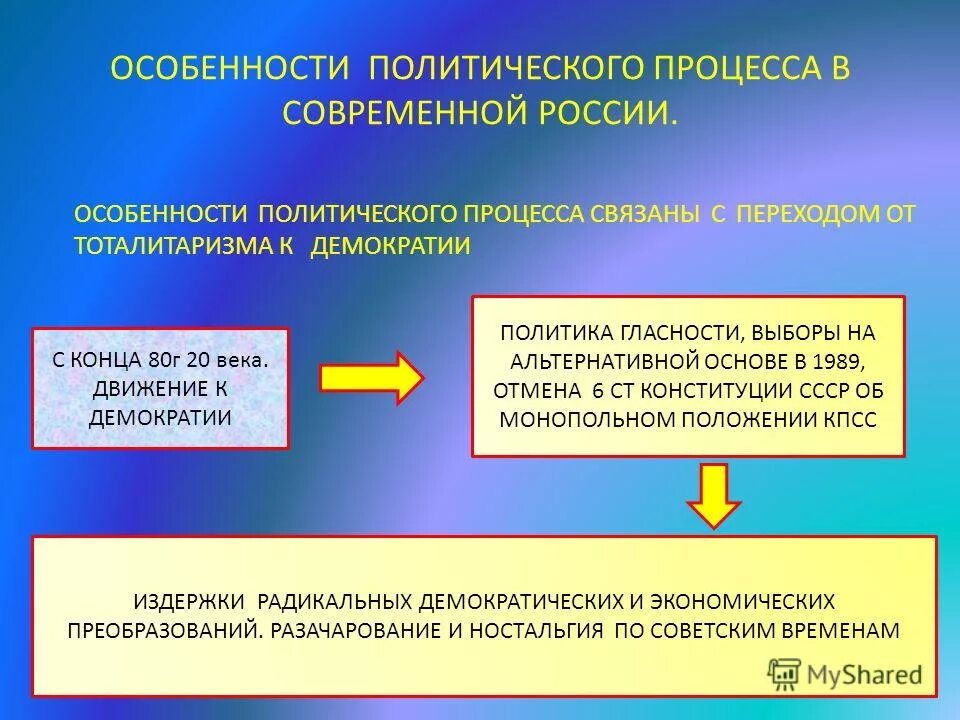 Политические уроки в россии. Особенности политического процесса в России. Особенности политического процесса в современной России. Политический процесс в России и его специфика. Признаки политического процесса.