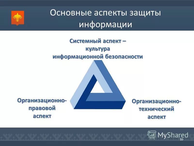 Государственная информационная безопасность. Аспекты информационной безопасности. Основные аспекты информационной безопасности. Ососпекты засщиты инфрмации. Правовые аспекты информационной безопасности.