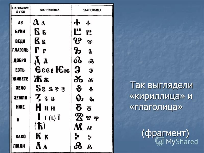 Песня кириллицу. Аз глаголица. Буква аз глаголица. Буквы глаголицы и кириллицы. Кириллица и глаголица.