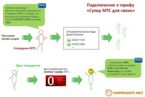 Подключи супер