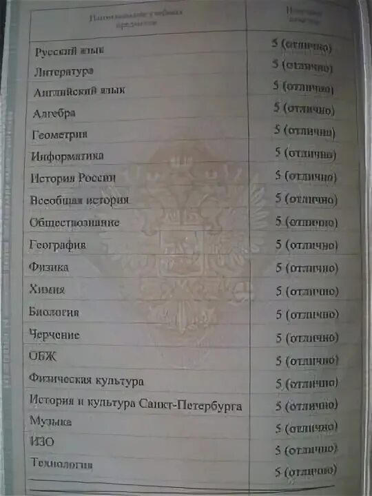 Список предметов в аттестате за 9. Перечень предметов в аттестате за 11 класс. Оценки в аттестате за 9 класс. Аттестат с тройками. Три четверки в аттестате.