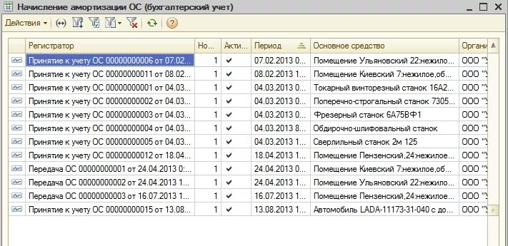 Помещение амортизационная группа. Окоф основных средств. Общероссийский классификатор основных фондов. Жалюзи окоф 2023. Кресло амортизационная группа.