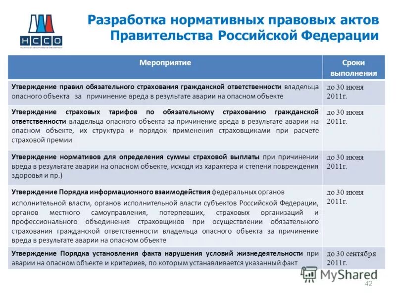 нормативно правовые акты устанавливающие гражданскую ответственность. гражданско имущественная ответственность. меры процессуальной защиты это. общие и специальные нормативные правовые акты. нормативно правовые акты действующие в сфере дорожного движения.
