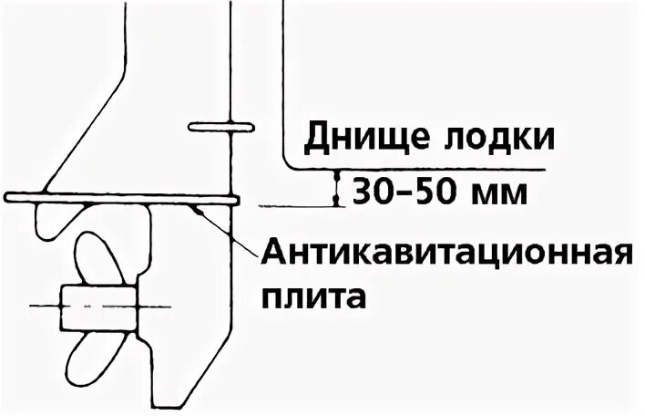 Как правильно установить лодочный. Как правильно установить мотор на лодку пвх. правильно поставить лодочный мотор на лодку пвх. схема установки лодочного мотора на лодку пвх. как отрегулировать лодочный мотор на лодку пвх.
