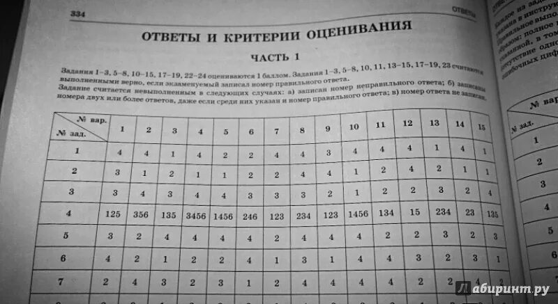 ЕГЭ Обществознание 50 вариантов. Ответы на ОГЭ по обществознанию. ЕГЭ Обществознание ответы. Общество ЕГЭ Баранов с ответами. Тренировочные задания огэ обществознание 2024