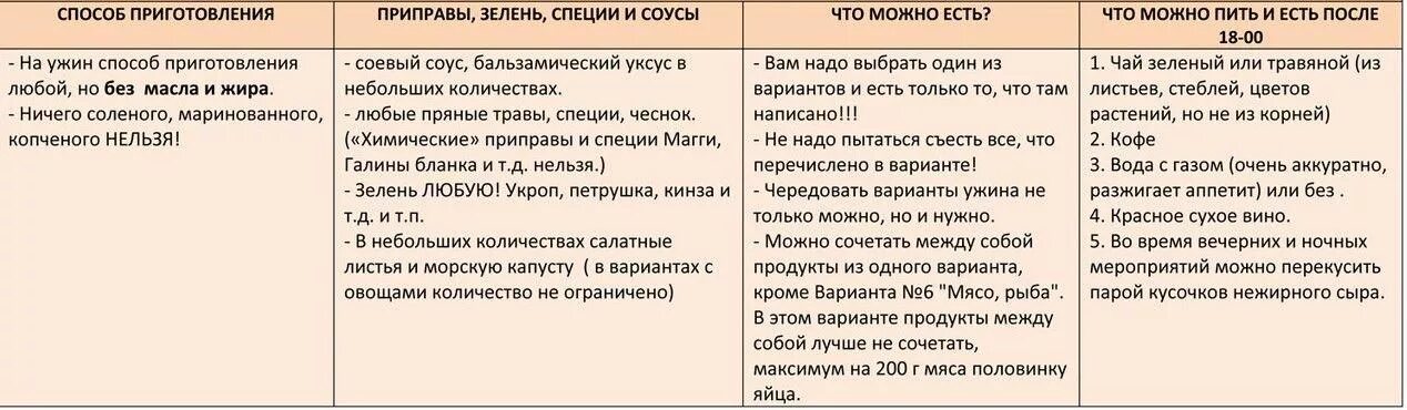 Система минус 60 таблица. Система -60 Екатерины Миримановой таблица продуктов. Минус 60 Екатерины Миримановой таблица продуктов система. Ужины системы минус