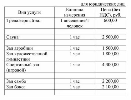 Усинск график работы сбербанков