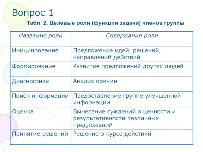 Роли и функции. Название ролей. Роли членов группы. Название ролей в группе.