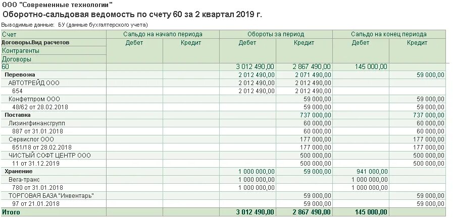 Взаиморасчеты с контрагентами проводки. Расчеты с контрагентами какой счет. Карточки бухгалтерских счетов по контрагенту. Как определить Тип контрагента по расчетному счету. Счет 57.03 в 1с